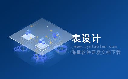 表结构 - FSH_BDRE_S - ARUN中包含的仓库要求 - SAP S/4 HANA 企业管理软件与解决方案数据库设计文档